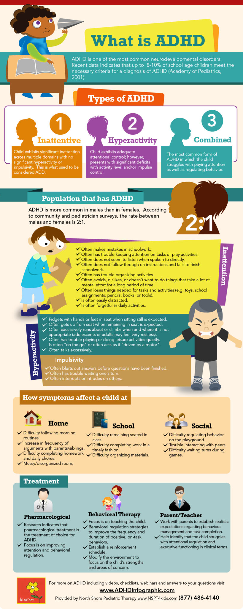 Colorful ADHD infographic with cartoon illustrations explaining symptoms and treatments for children.