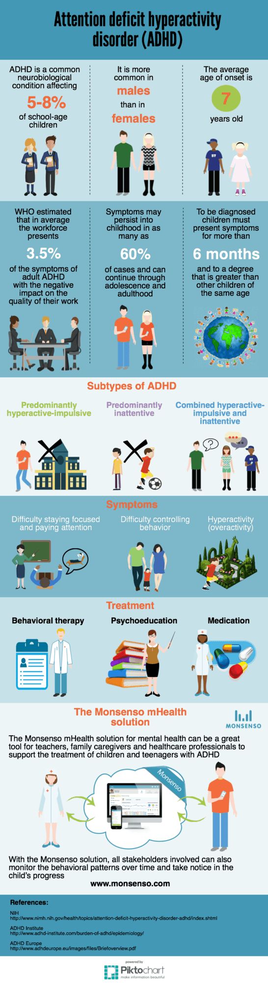 Flat-style ADHD infographic with blue and orange tones explaining statistics, symptoms, and treatment solutions.